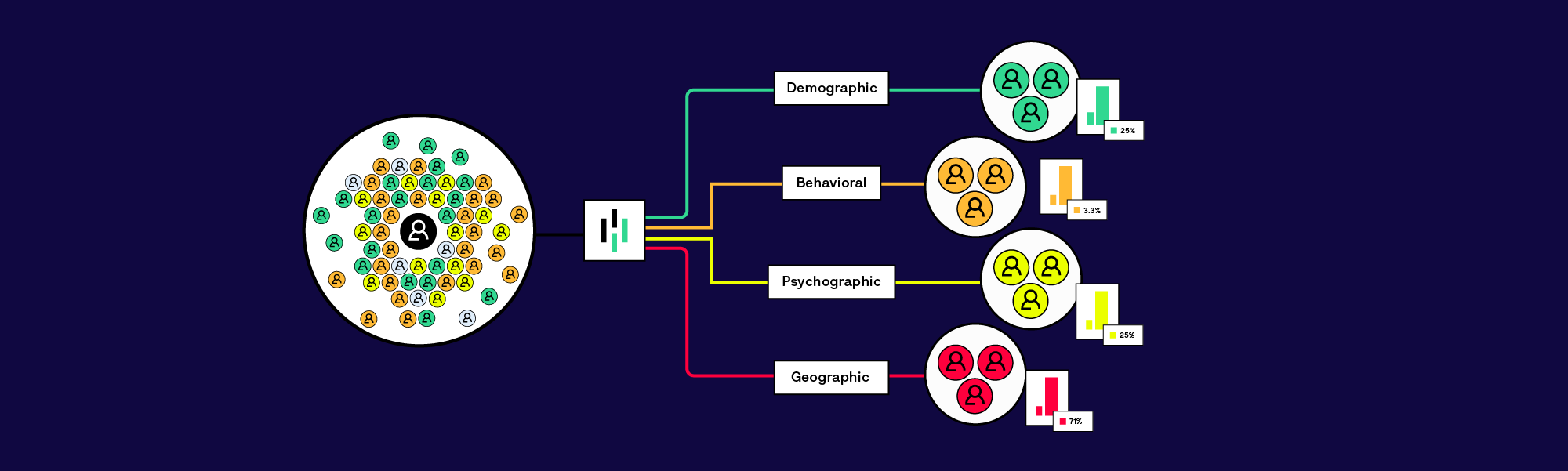 User Segmentation Examples from Best-in-Class SaaS Companies